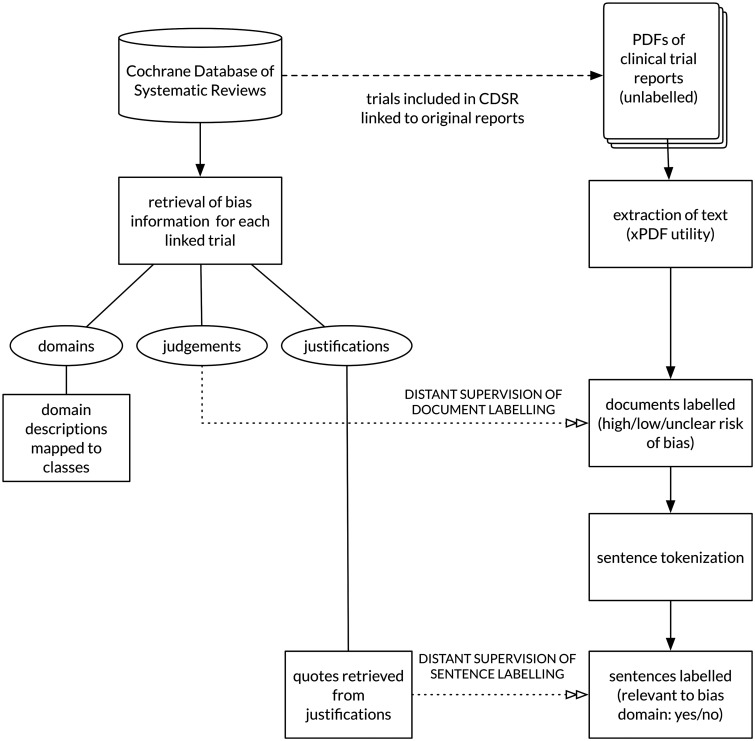 Figure 2: