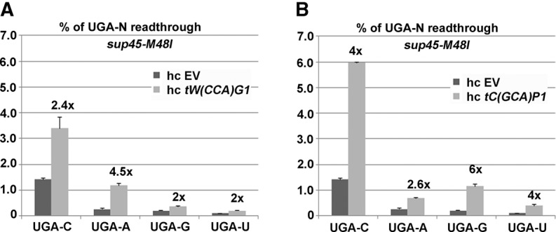 FIGURE 4.