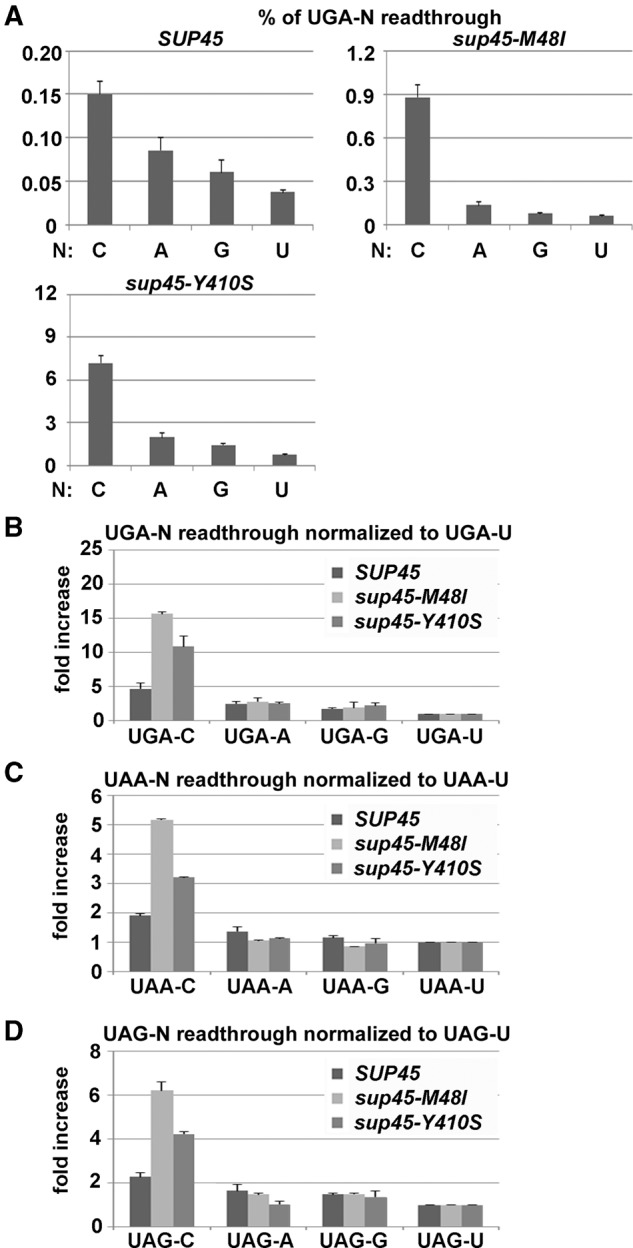 FIGURE 1.