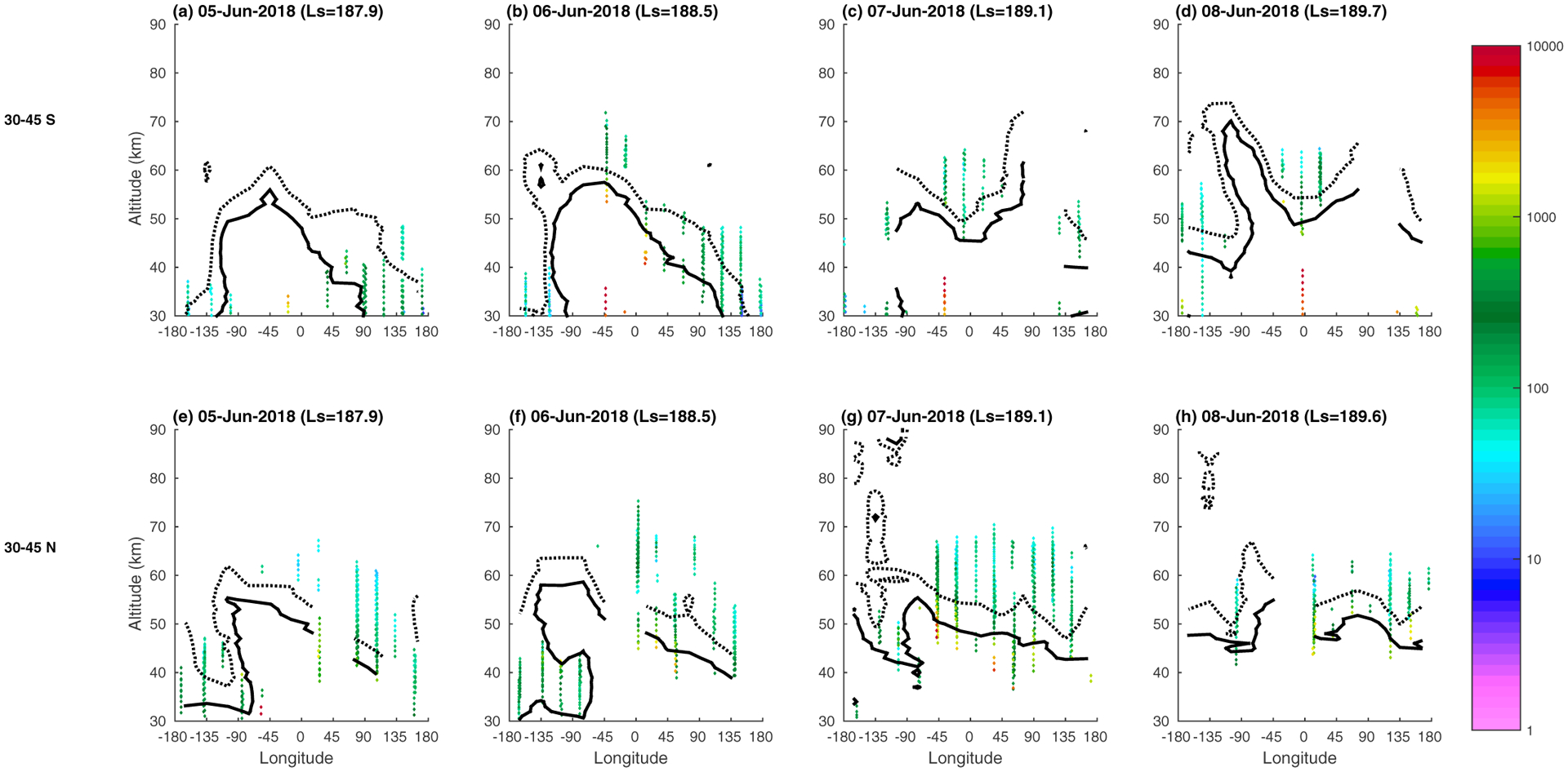 Figure 10.