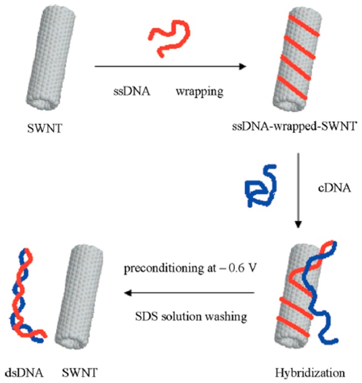 Figure 15