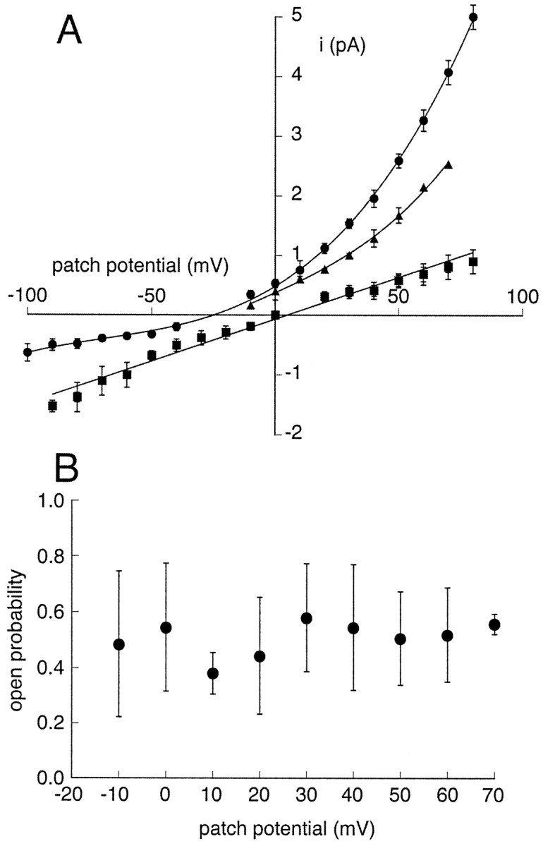 Fig. 9.