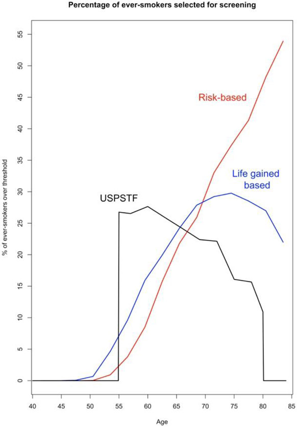 Figure 2: