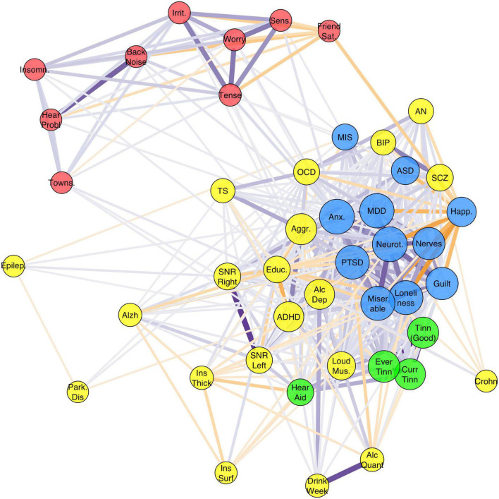 FIGURE 4