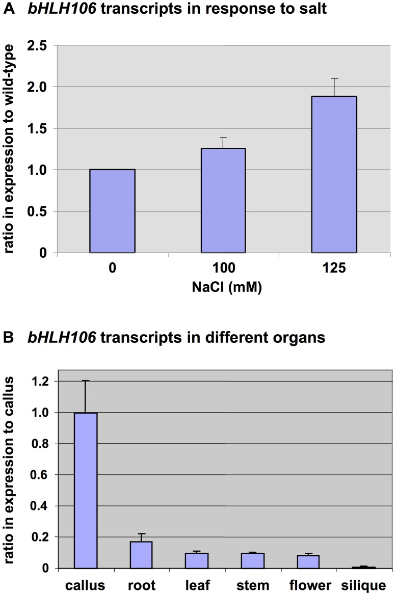 Fig 5