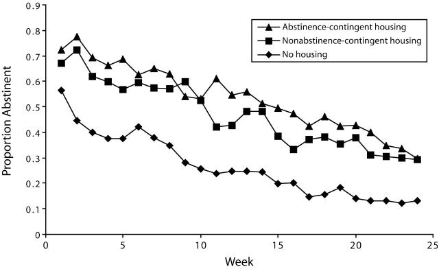 FIGURE 1—