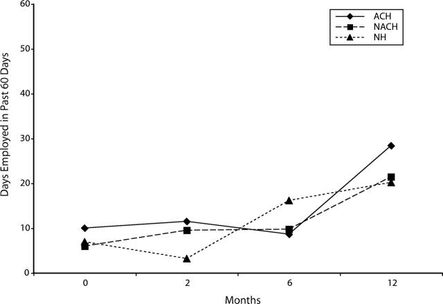 FIGURE 3—