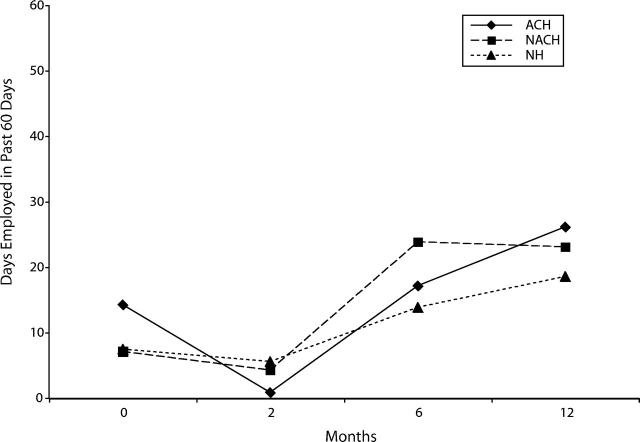 FIGURE 2—