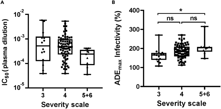 Figure 5