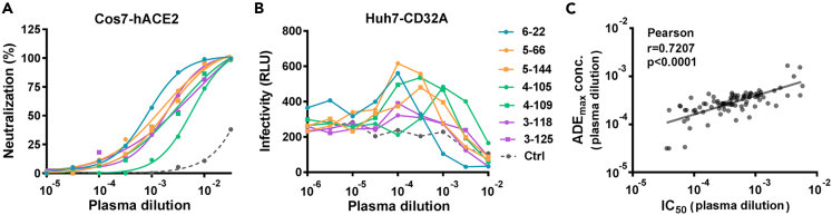 Figure 4