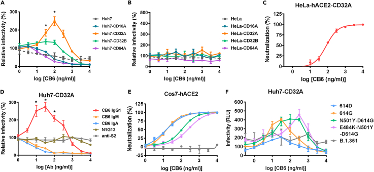 Figure 2