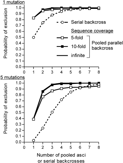 Figure 2.—