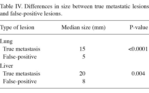 Table IV