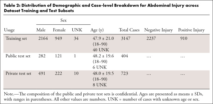 graphic file with name ryai.240101.tbl2.jpg