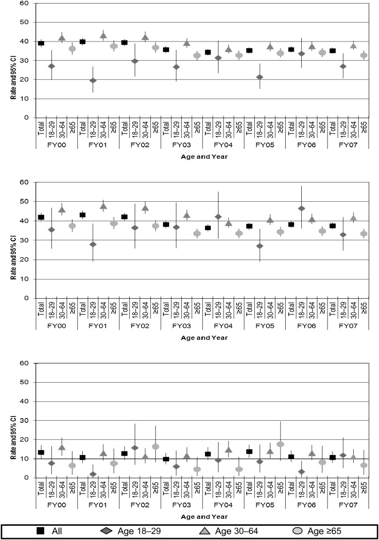 FIGURE 1—