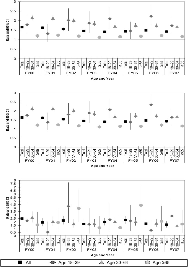 FIGURE 2—