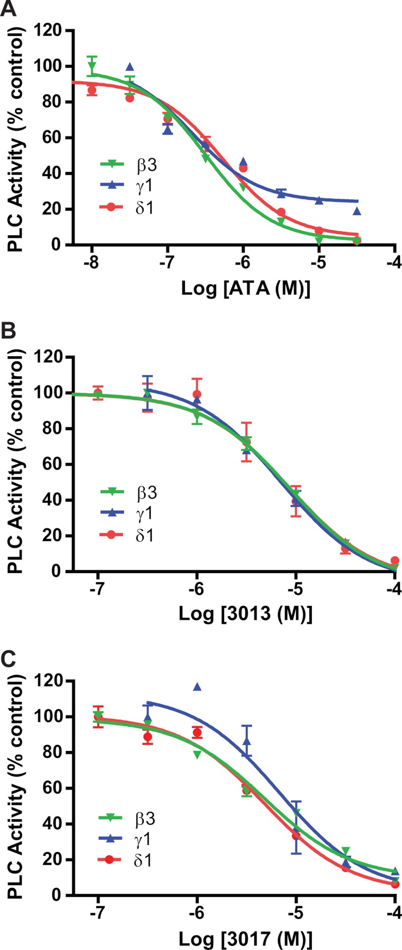 FIGURE 3.