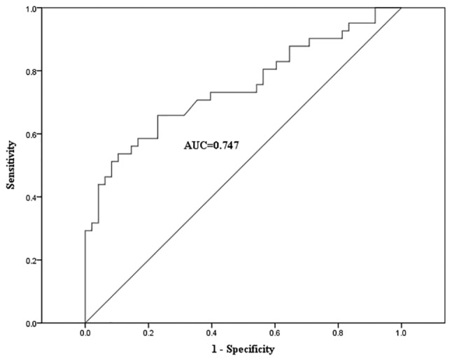 Figure 5.