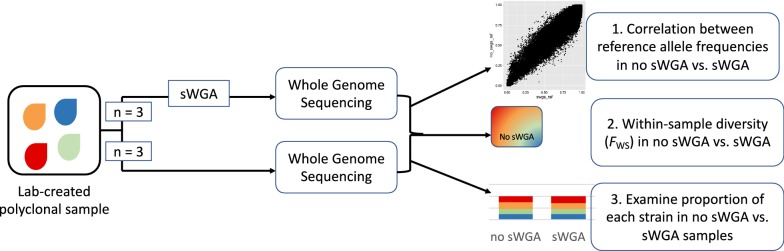 Fig. 4