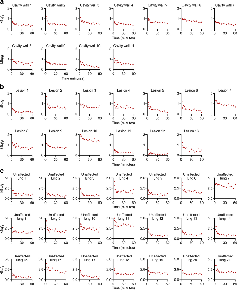 Extended Data Fig. 6 |