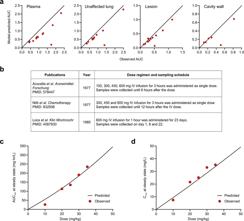 Extended Data Fig. 10 |