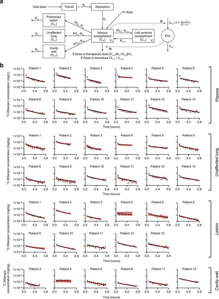 Extended Data Fig. 9 |