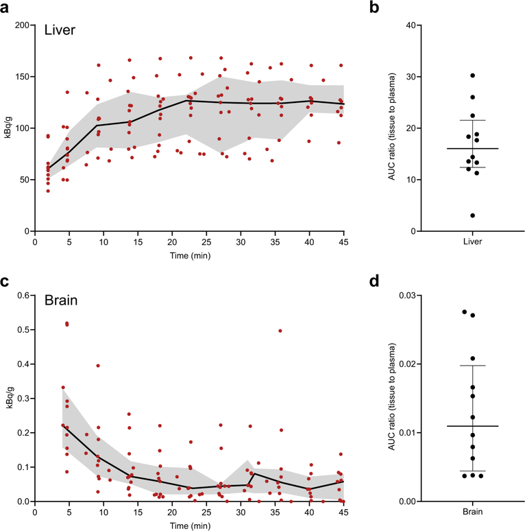 Extended Data Fig. 3 |