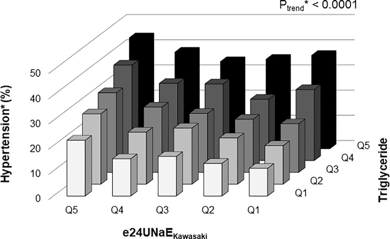 Fig 3