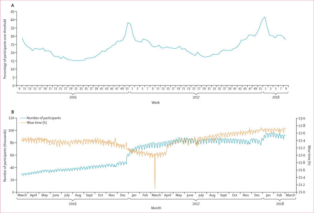 Figure 2: