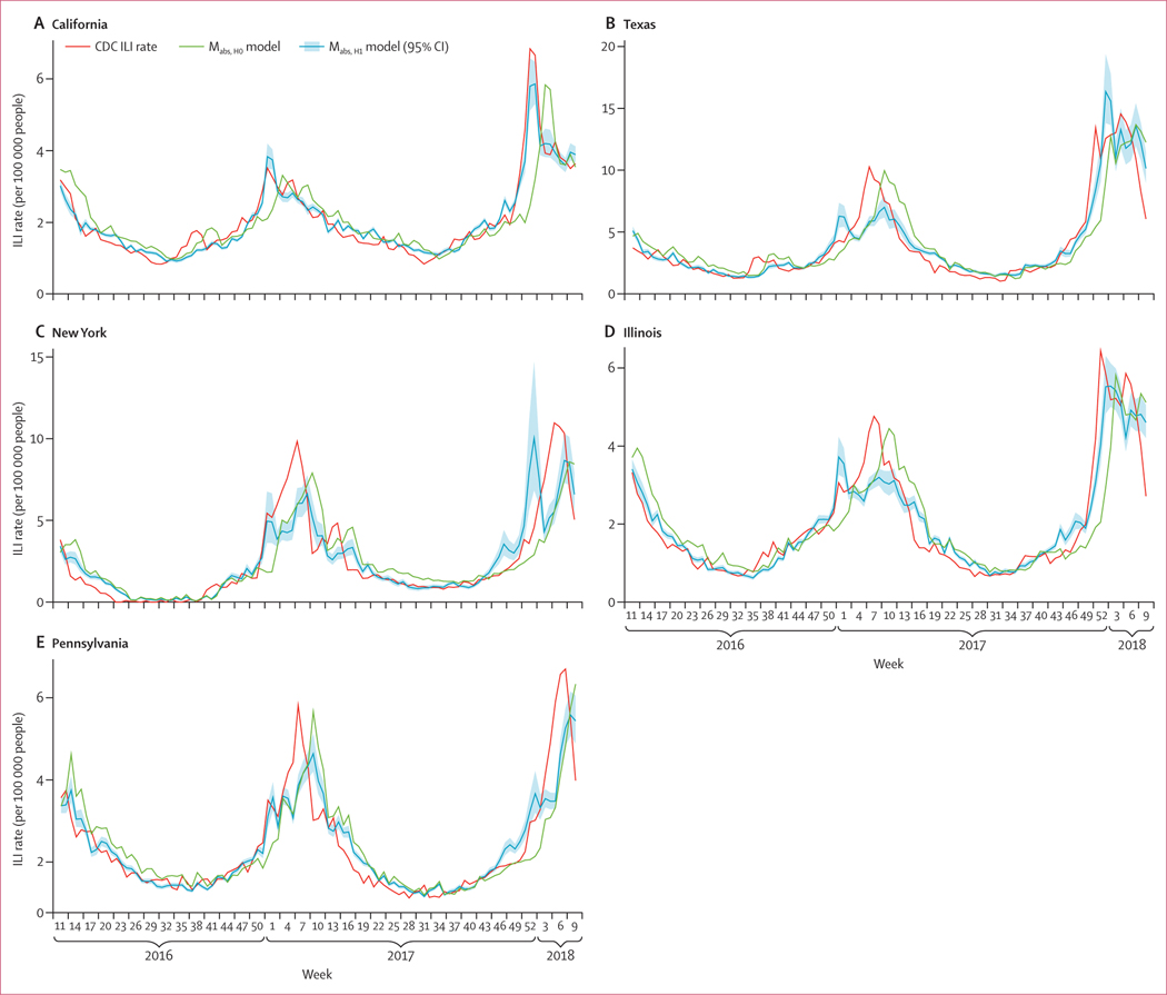 Figure 3: