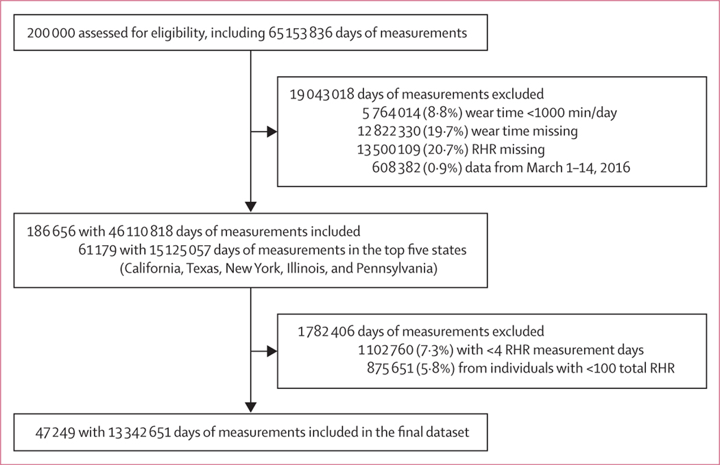 Figure 1: