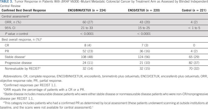 graphic file with name jco-39-273-g005.jpg