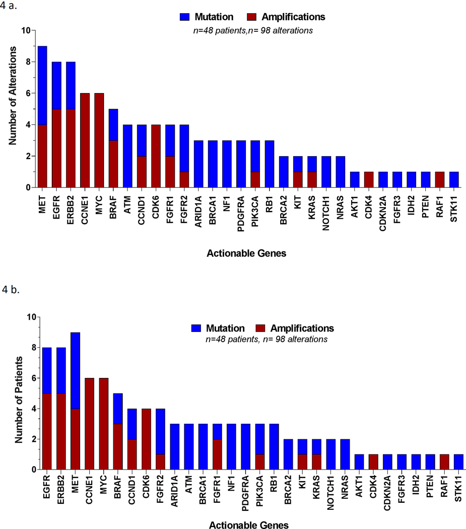 Figure 4: