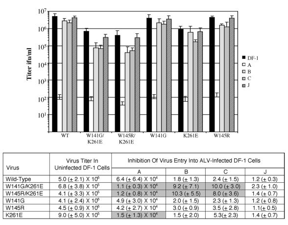 FIG. 6.