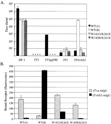 FIG. 7.