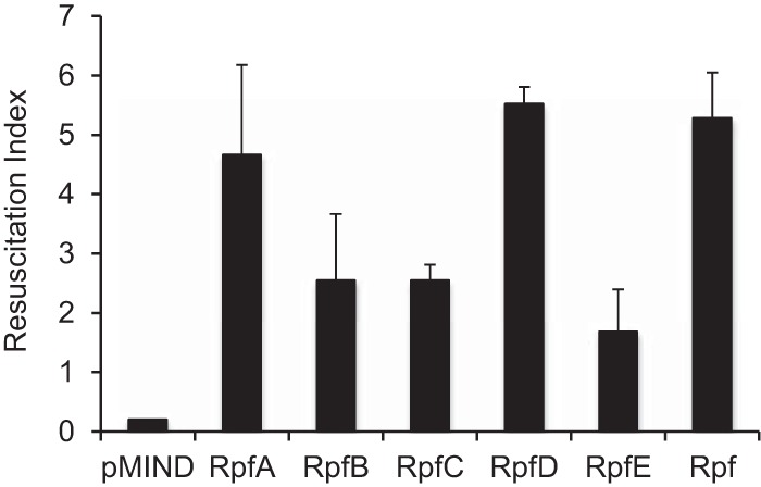 FIG 3