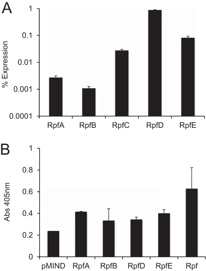 FIG 2