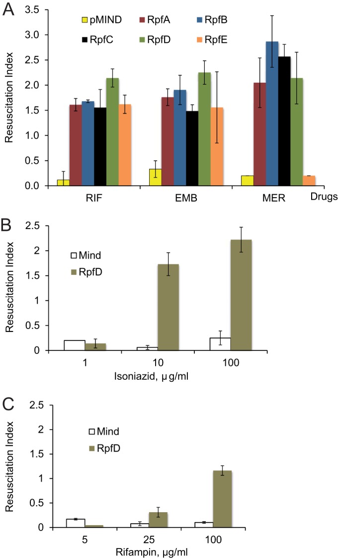 FIG 4