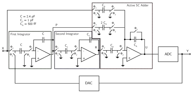 Figure 12