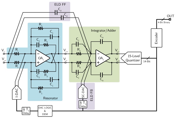 Figure 19