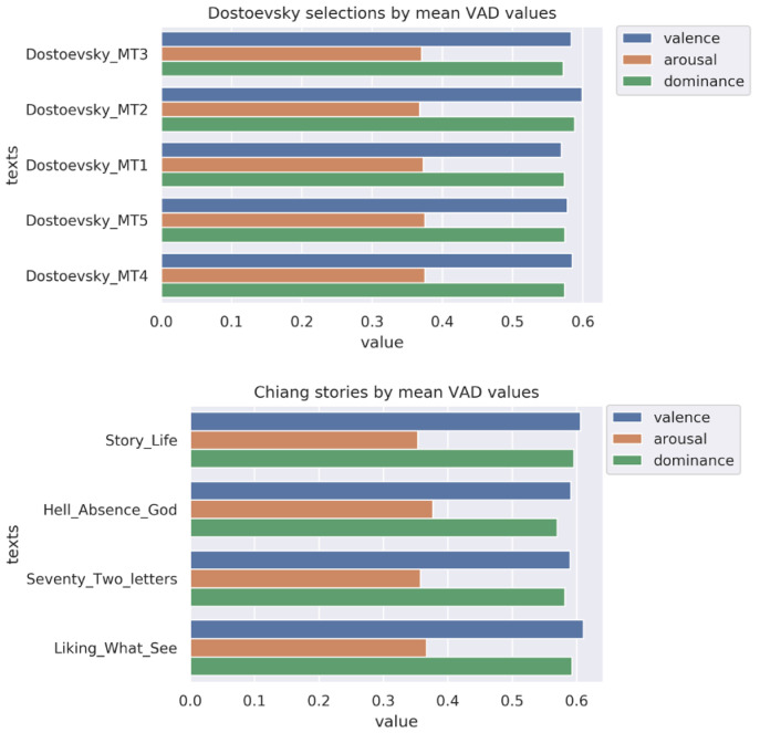 Figure 4. 