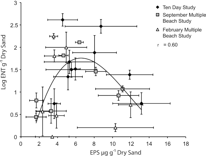 Fig 5