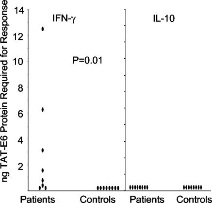 FIG. 5.