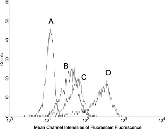 FIG. 4.