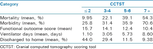 graphic file with name IJCIIS-7-23-g003.jpg