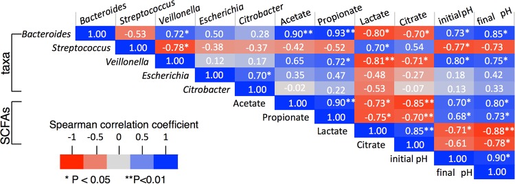 FIG 4 