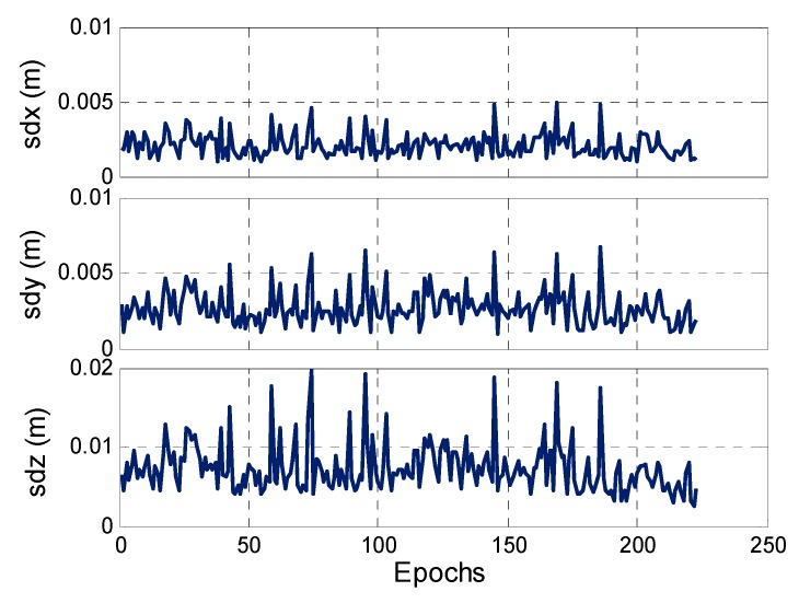 Figure 12