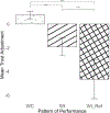 Figure 11.