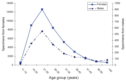 Figure 1)