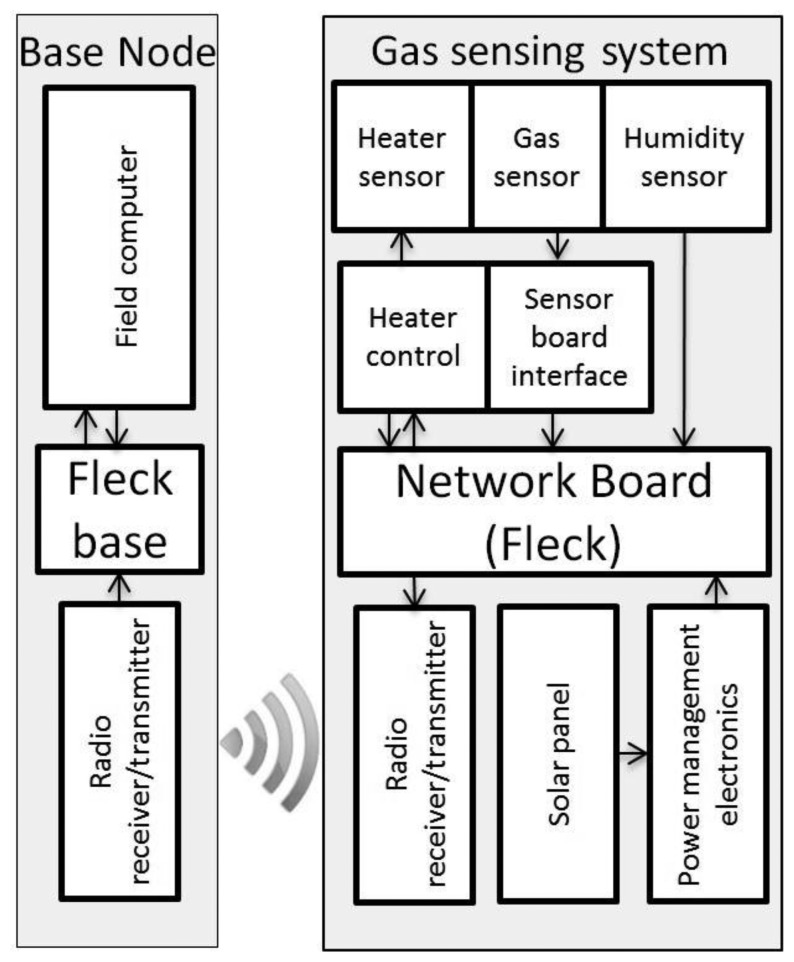 Figure 2.